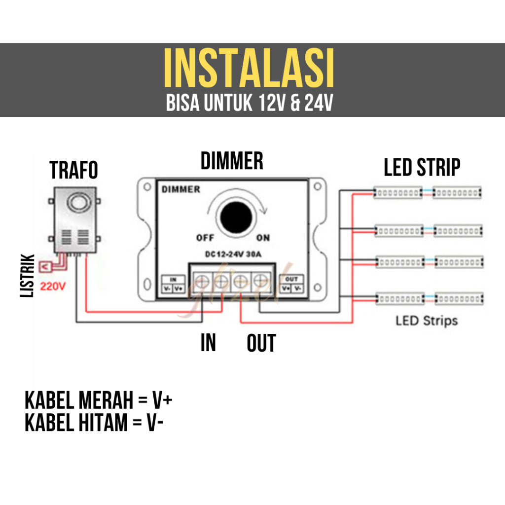 Dimmer Led Strip DC 12v 24V Pengatur Gelap Terang Redup 8A 30A Kecerahan